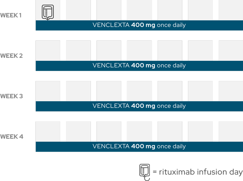 Chart showing dosing schedule of month 2